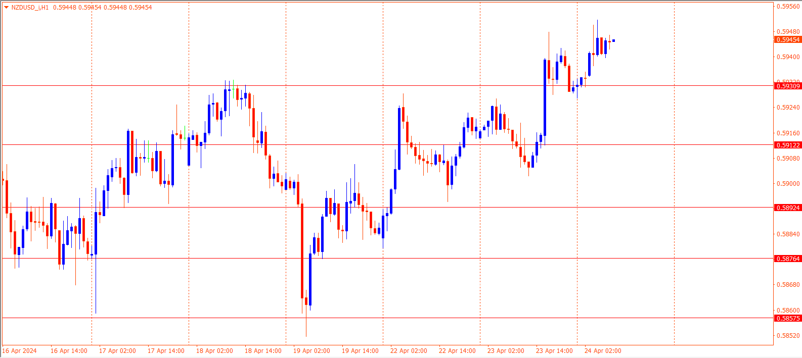 NZDUSD